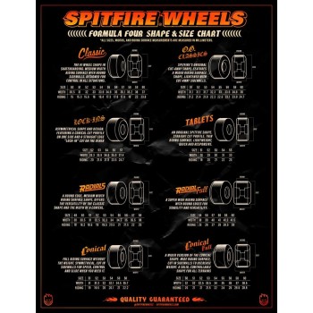 Spitfire Bighead 53mm Skateboard Wheels -  White/Green (Pack of 4)