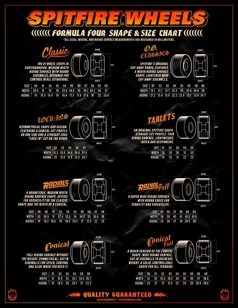 Spitfire Bighead 53mm Skateboard Wheels -  White/Green (Pack of 4)